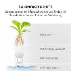 GrowIt Farm Smart Indoor Garden 28 Pflanzen 48W LED 8 Liter -Küchengeräte Geschäft 10033115 de 0009 logo