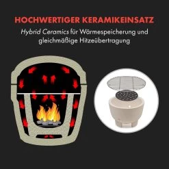 Queensize Kamado Grill Thermometer Abnehmbare Seitenteile Schwarz 15 Queensize Kamado Grill Thermometer Abnehmbare Seitenteile Schwarz -Küchengeräte Geschäft 10033377 de 0004 logo