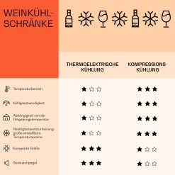 Vinamour 33 Duo Weinkühlschrank 2 Zonen 89 L / 33 Flaschen 5-18°C Touch 16 Vinamour 33 Duo Weinkühlschrank 2 Zonen 89 L / 33 Flaschen 5-18°C Touch -Küchengeräte Geschäft 10041311 de 0007 logo
