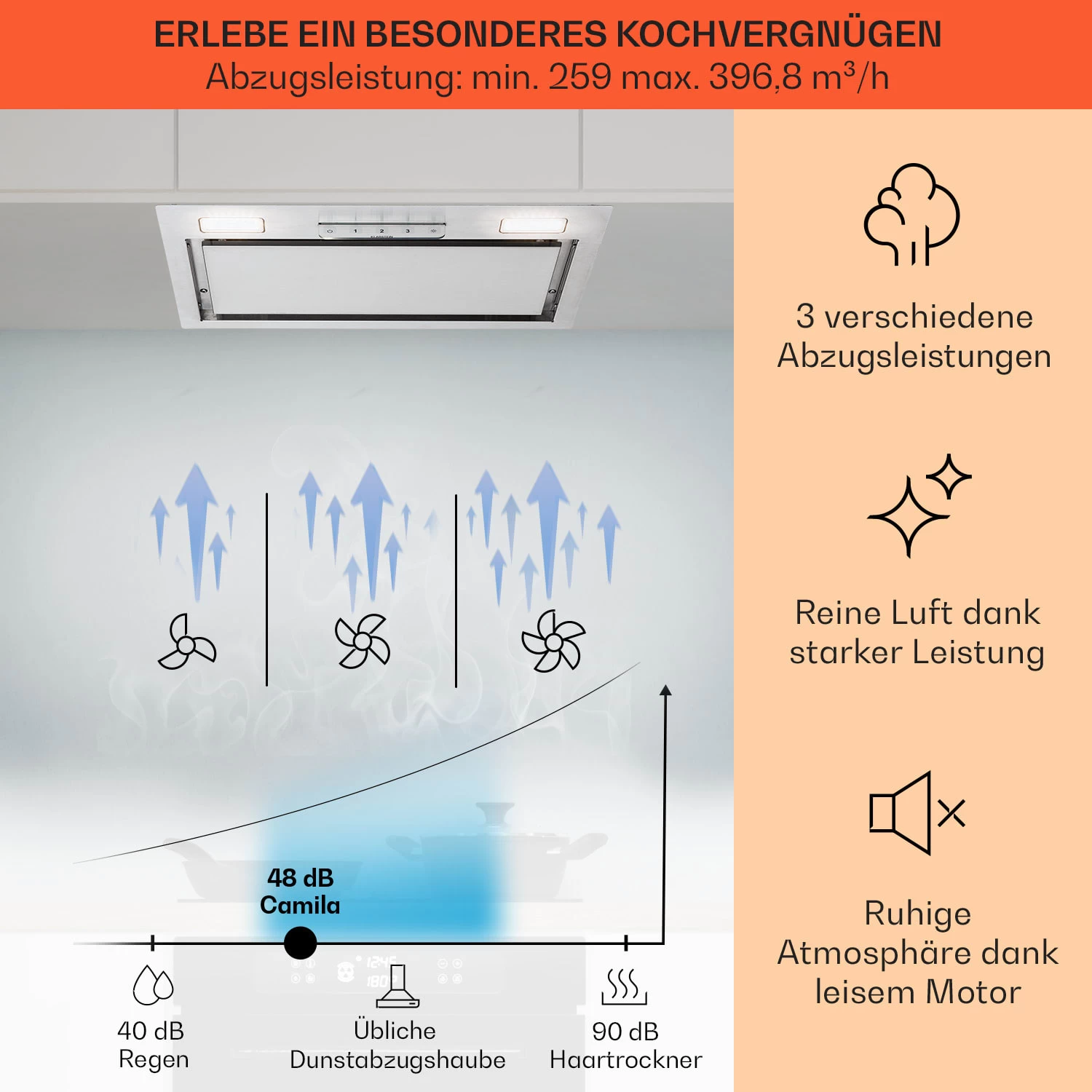 Camila Dunstabzugshaube Einbau 52 Cm 397 M³/h LED Touch Edelstahl 5 Camila Dunstabzugshaube Einbau 52 Cm 397 M³/h LED Touch Edelstahl – Bild 3