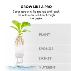 GrowIt Farm 2 Etagen Kit 2x Smart Indoor Garden Verbindungsset 19 GrowIt Farm 2 Etagen Kit 2x Smart Indoor Garden Verbindungsset -Küchengeräte Geschäft 60002465 yy 0008 logo Klarstein GrowIt Farm Smart Indoor Garden 8 Liter
